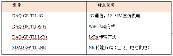 液位型号截图.png