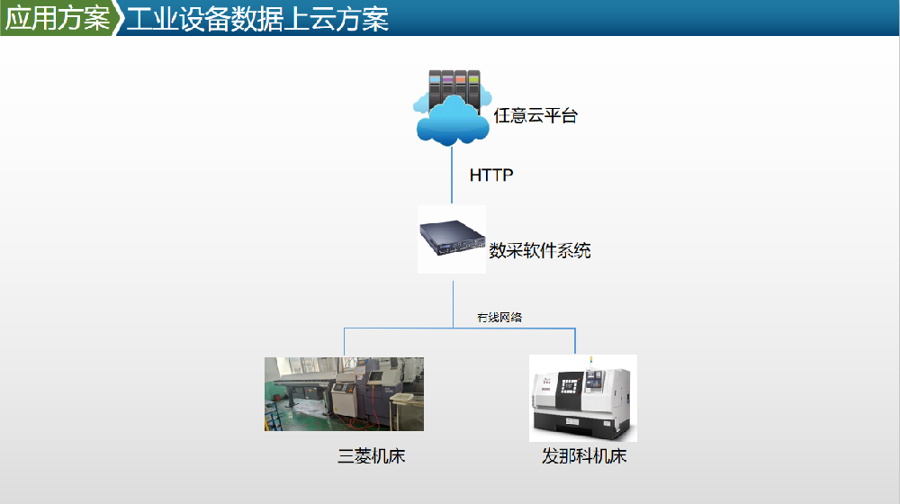 常州嘉爵机械机床采集项目案例