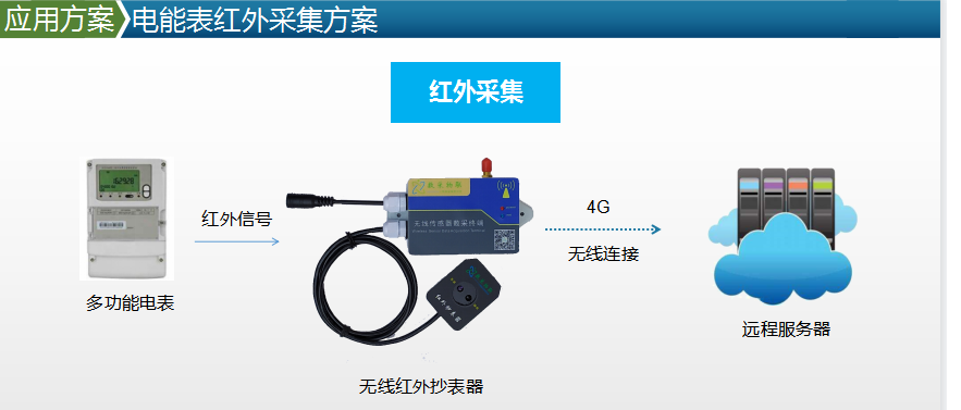 上海轨道交通分布式光伏发电项目 ITB8888通博案例
