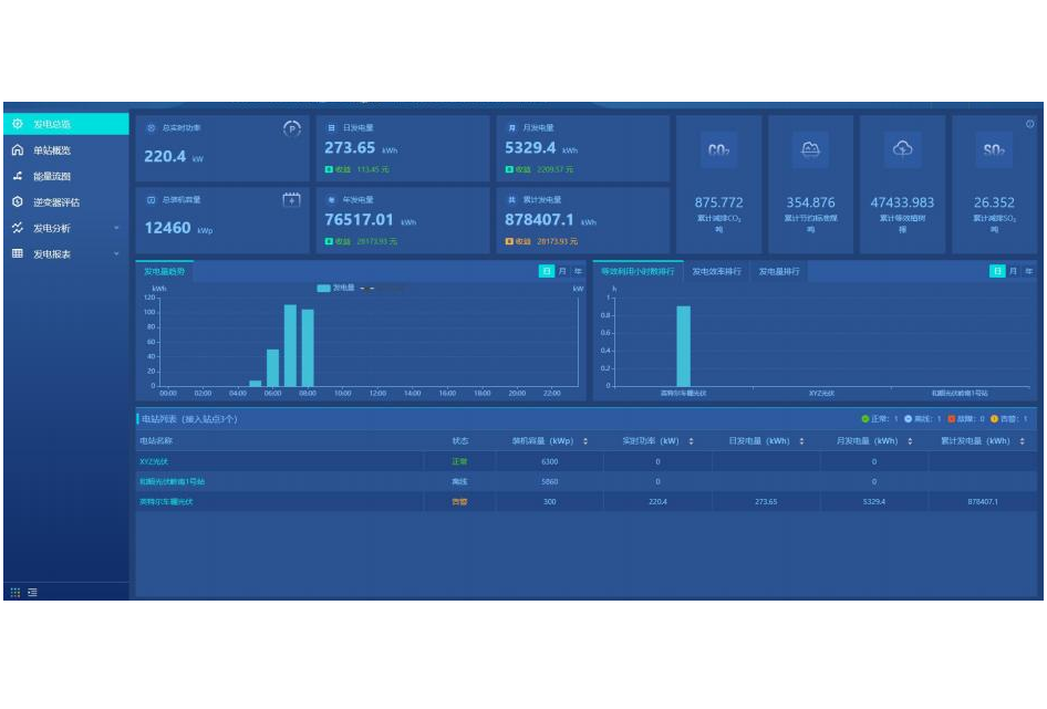 ITB8888通博物联光伏运维管理平台逆变器气象站测控装置实时在线监控数据采集统计预警